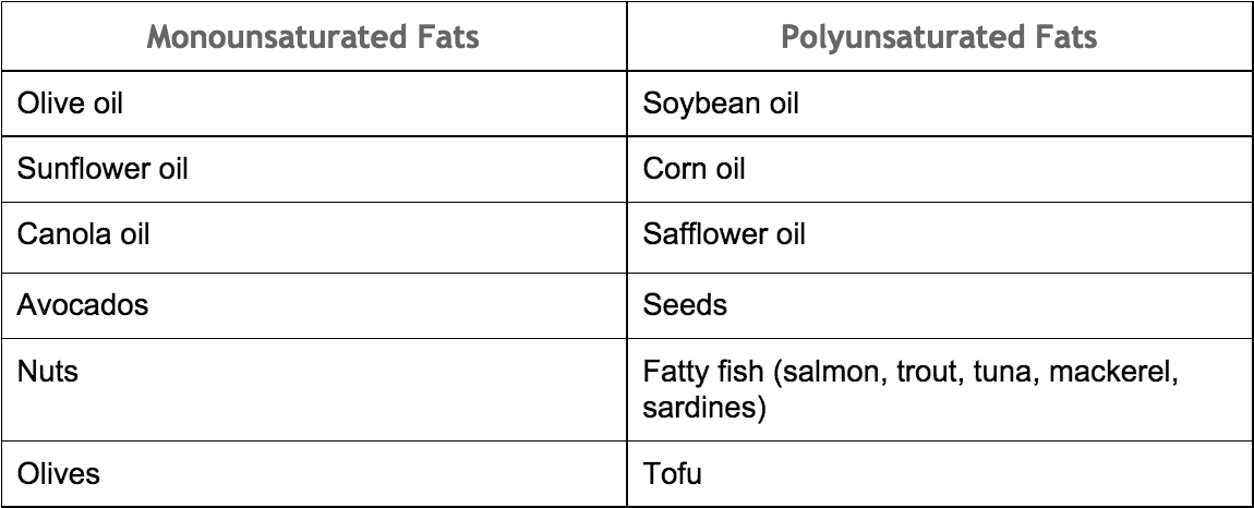 Good fats
