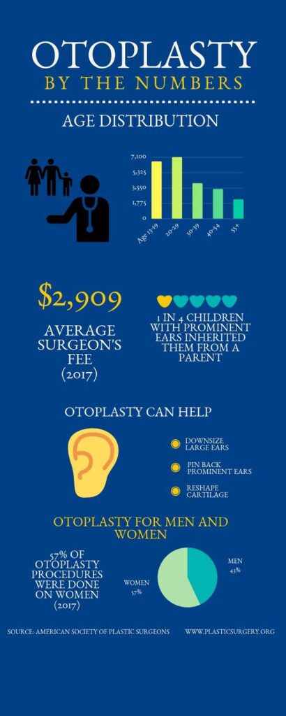 Dr. Messa Otoplasty Infographic-img-blog
